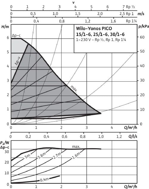 Wilo Yonos Pico 25/1-6-130-(ROW)